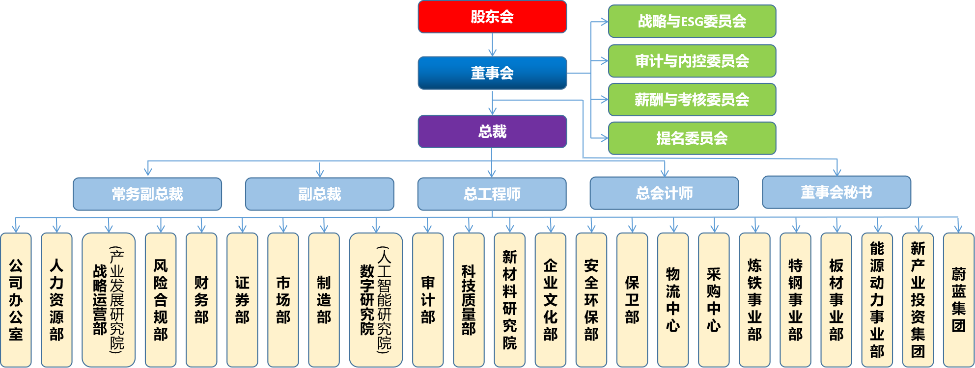 兴发xf(中国区)游戏有限公司