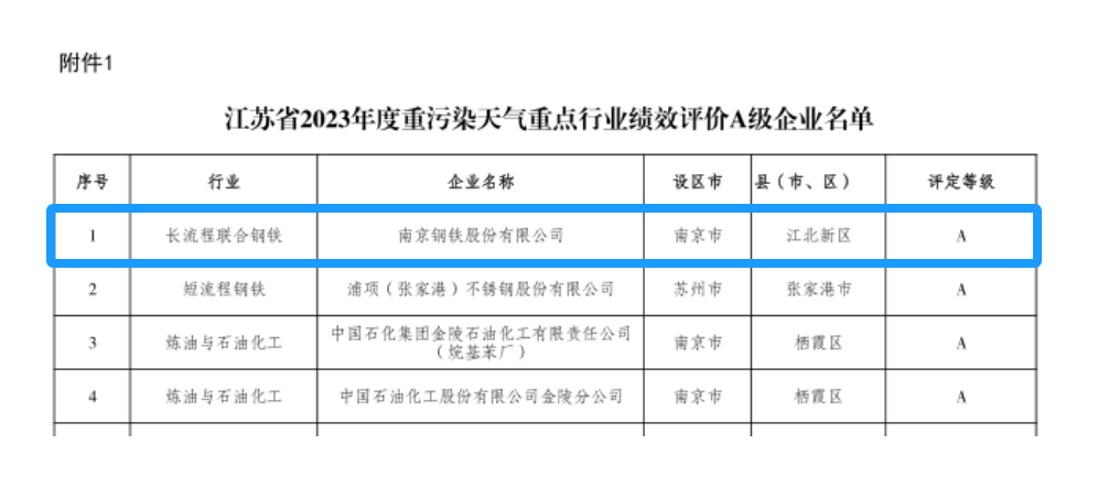 兴发xf(中国区)游戏有限公司