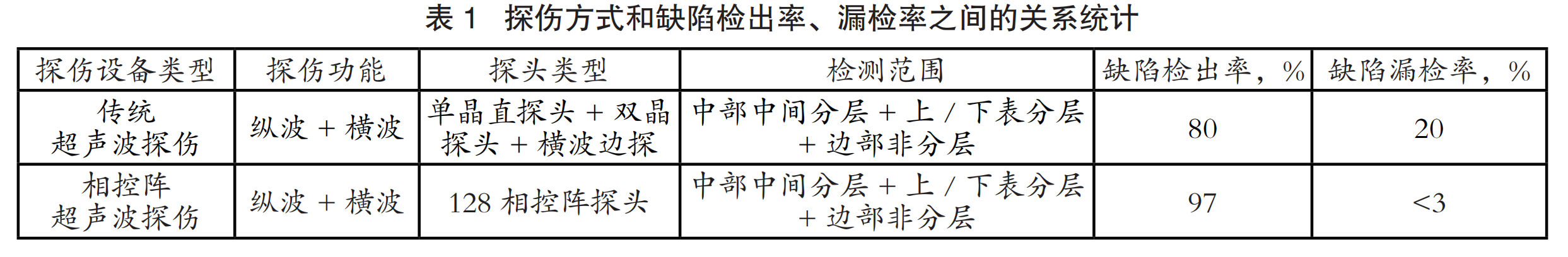 兴发xf(中国区)游戏有限公司