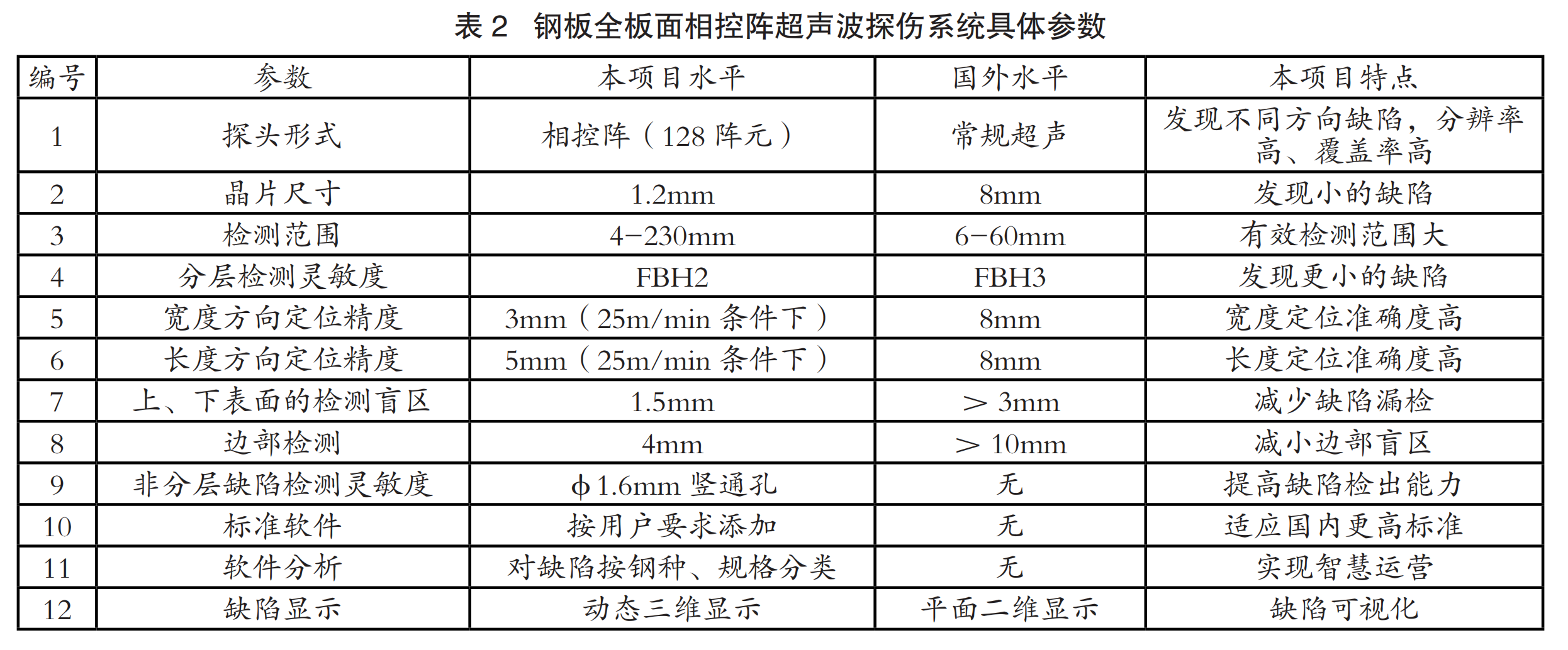 兴发xf(中国区)游戏有限公司
