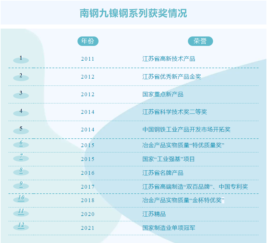 兴发xf(中国区)游戏有限公司