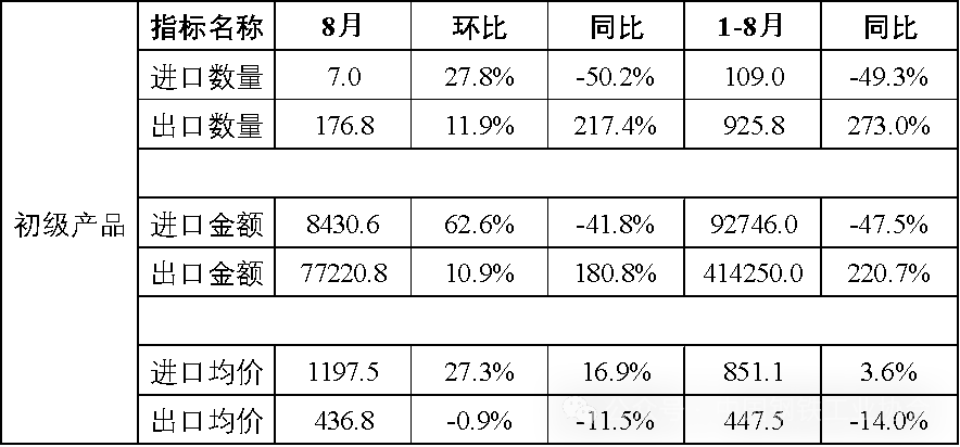 兴发xf(中国区)游戏有限公司