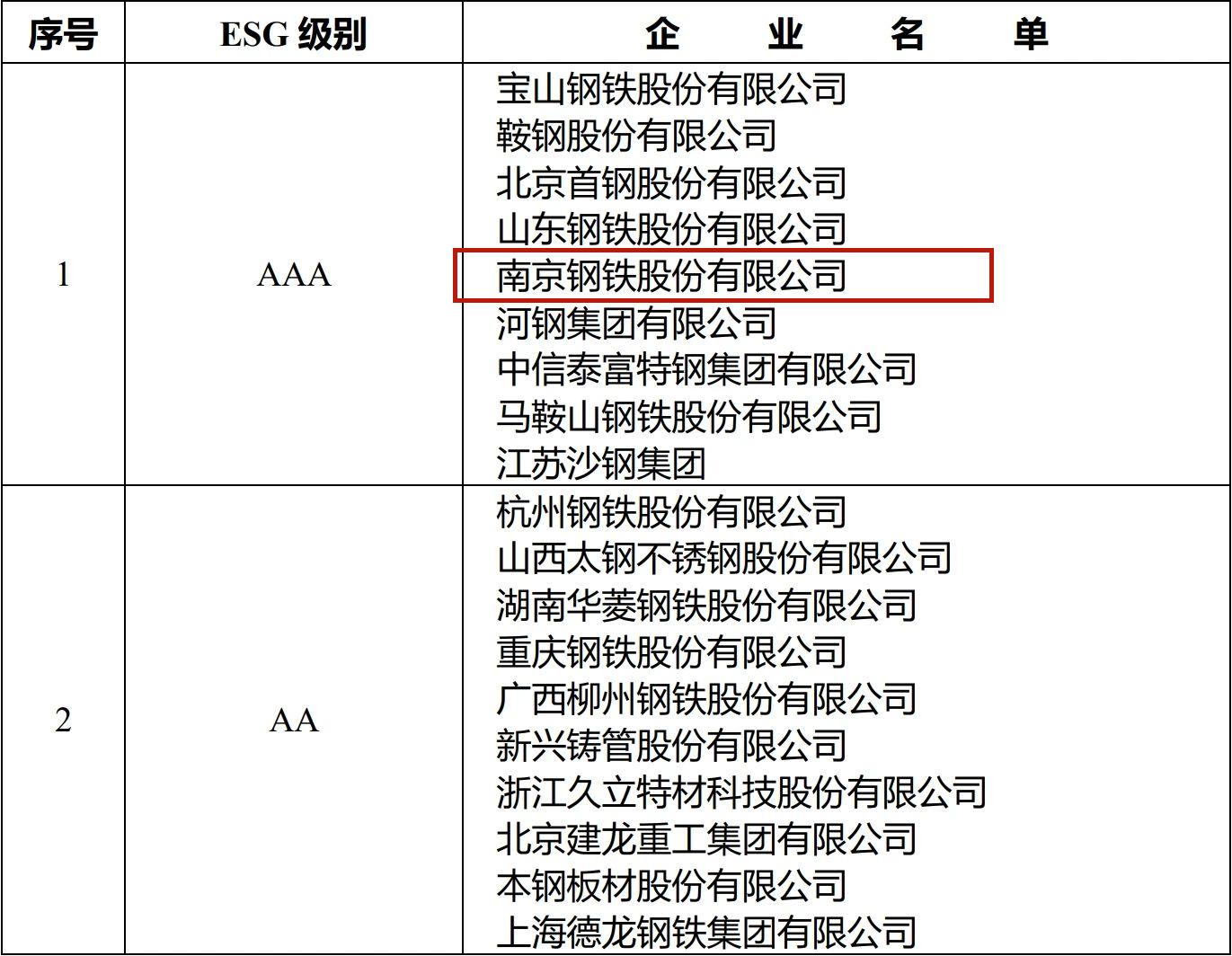 兴发xf(中国区)游戏有限公司